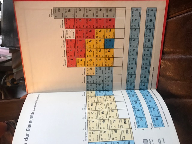 Wissenspeicher Chemie