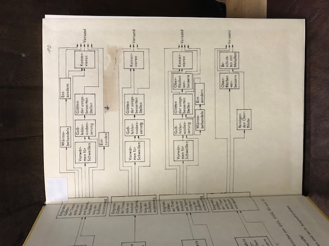 Urformtechnik metallischer Werkstoffe, Ambos